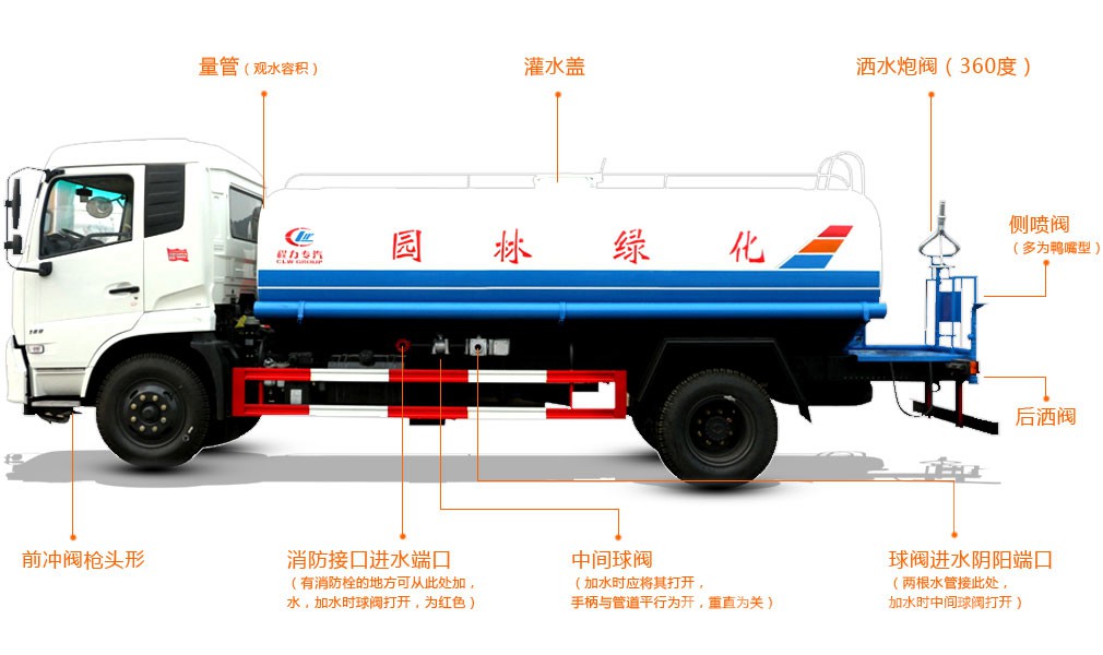 程力灑水車配件功能詳解，你了解多少?