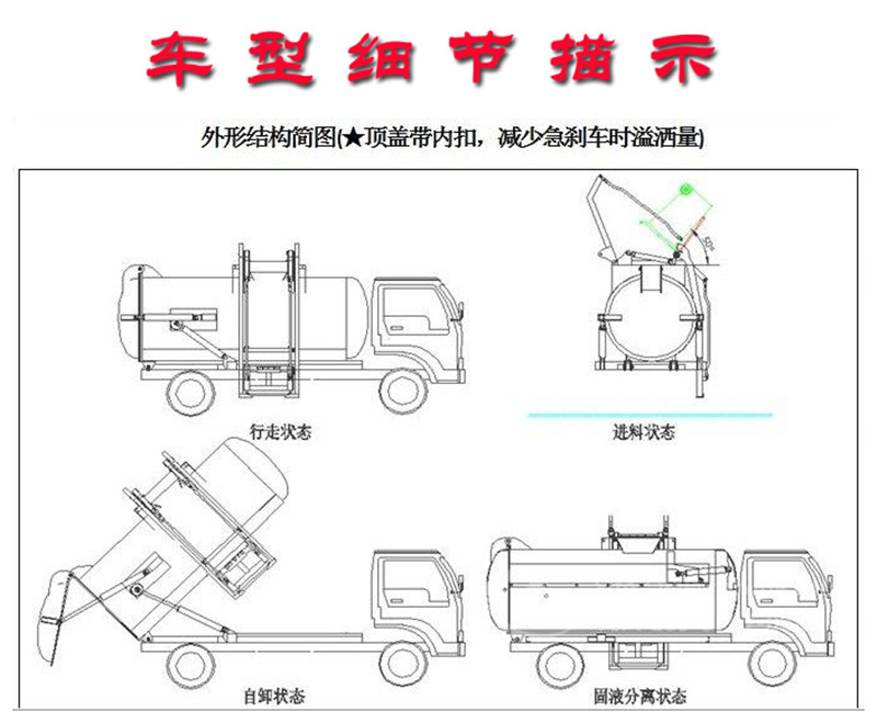 餐廚垃圾車細節(jié)描述，外形機構圖