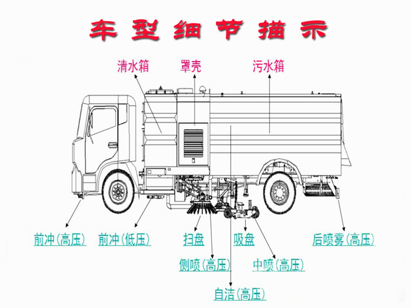 東風(fēng)多利卡6方掃路車結(jié)構(gòu)圖