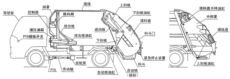 東風(fēng)小多利卡壓縮垃圾車結(jié)構(gòu)圖