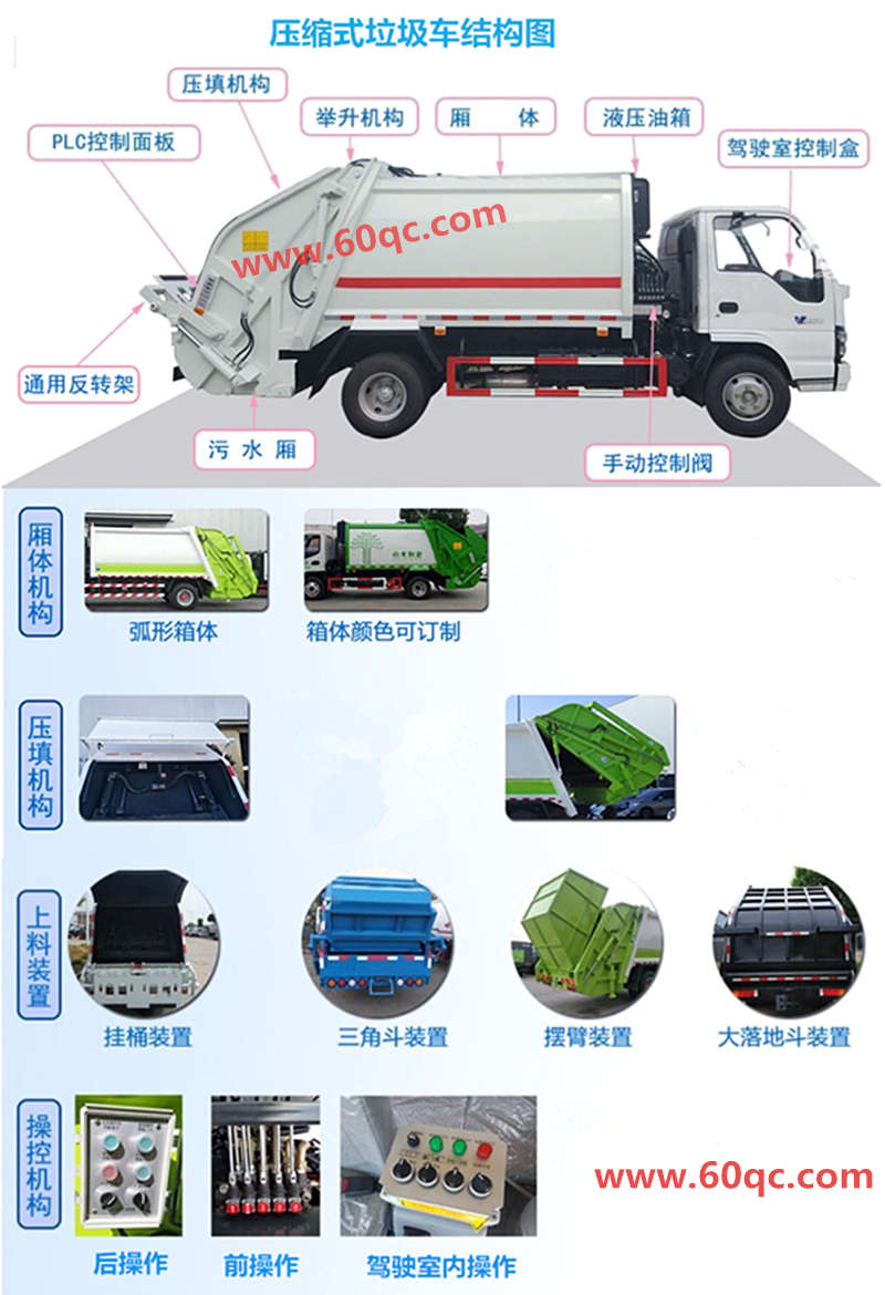 壓縮垃圾車結(jié)構(gòu)圖