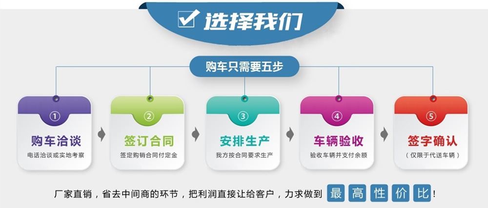 國六東風(fēng)多利卡9噸灑水車購車流程