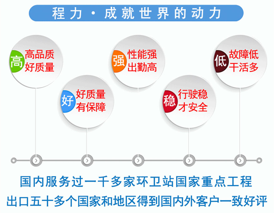 如何做好合格的水車司機(jī)，程力灑水車應(yīng)該注意事項(xiàng)