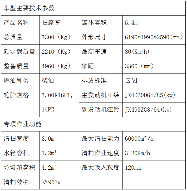 江鈴順達6方掃路車參數(shù)