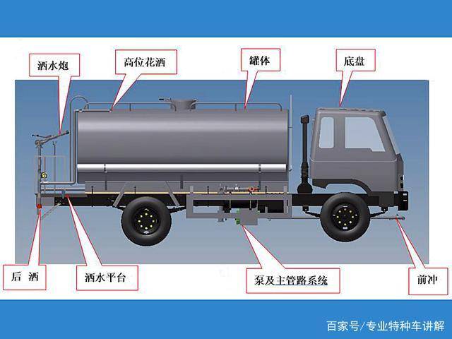 湖北程力灑水車構(gòu)造，工作原理和注意事項(xiàng)
